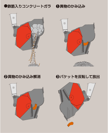 異物のかみ込み解消イラスト