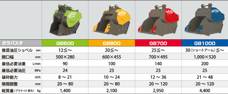 ガラバスタGBシリーズ仕様