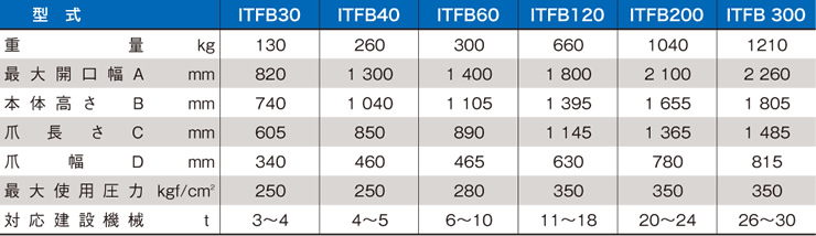 ツカミーノバケットフォーク表