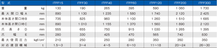 油圧式首振りフォーク固定モデルITFF表