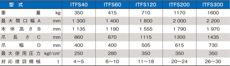 ツカミーノ多目的グラップル表