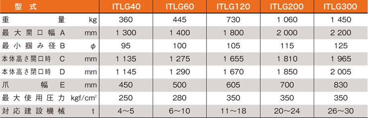 油圧式木材用グラップルツカミーノウッド表