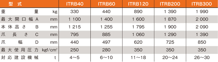 ツカミーノバケットフォーク表
