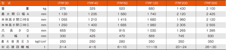 油圧式首振り機能搭載全旋回式ITRF表