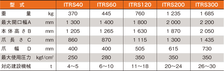 多目的グラップル全旋回モデルITRS表