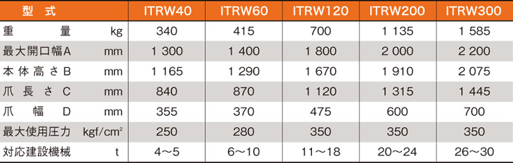 ウッドグラップル全旋回モデルITRW表
